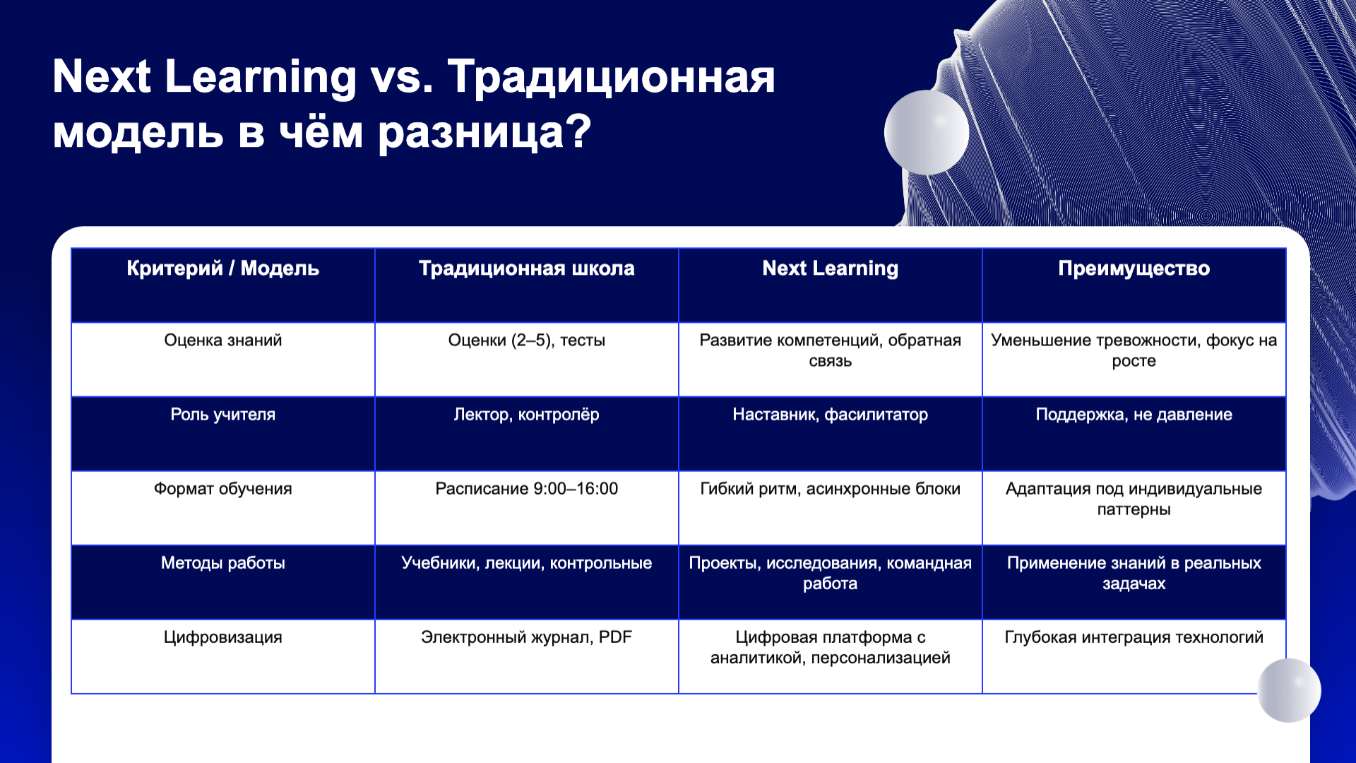 Presentation-slide