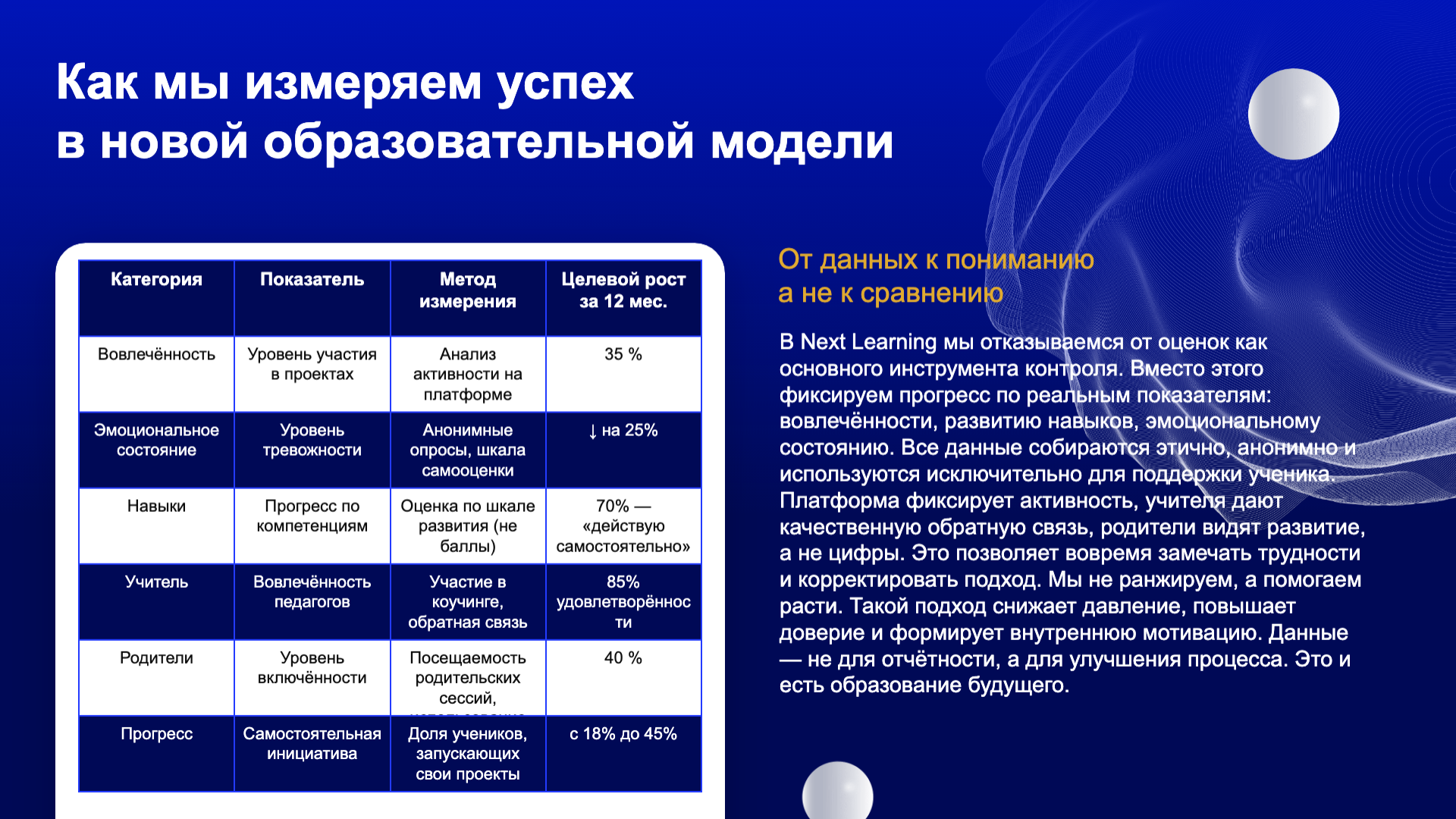 Presentation-slide